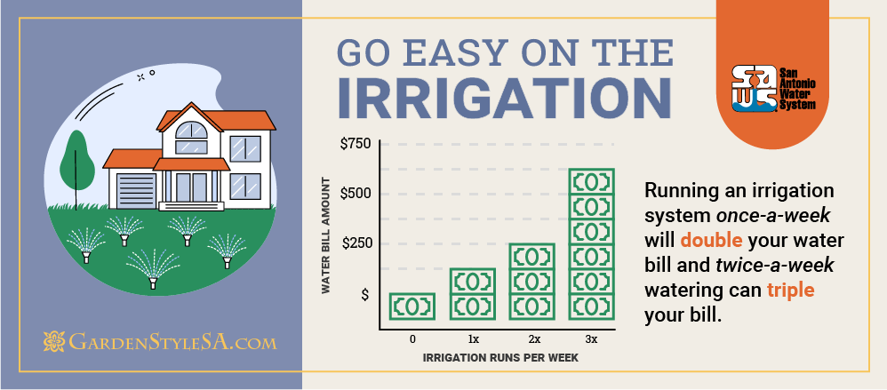 Watering once a week can double your SAWS water bill.